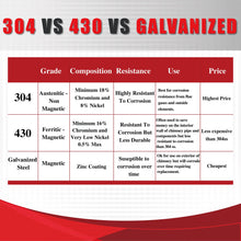 Load image into Gallery viewer, Roof Support Kit for 8" Inner Diameter Chimney Pipe