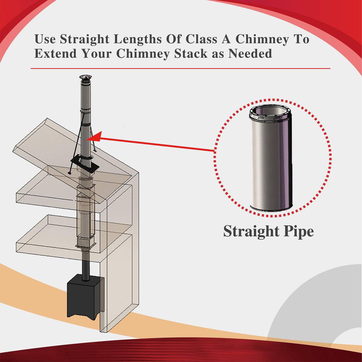 Through The Attic Kit for 6 Inner Diameter Chimney Pipe with Spark Gu –  AllFuel HST