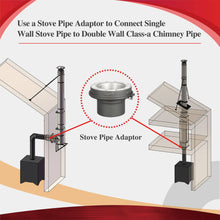 Load image into Gallery viewer, Stove Pipe Adapter for 6&quot; Inner Diameter Chimney Pipe

