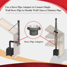 Load image into Gallery viewer, Stove Pipe Adapter for 6" Inner Diameter Chimney Pipe