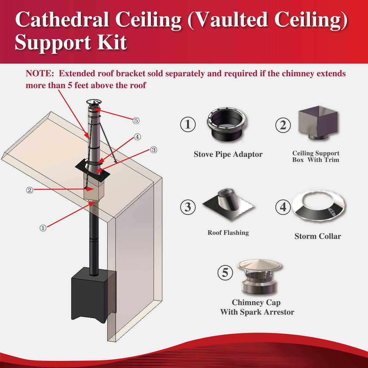 DuraVent Flat Ceiling With Black Double Wall Pipe Wood Stove