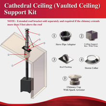 Load image into Gallery viewer, Cathedral Ceiling Kit for 8&quot; Inner Diameter Chimney Pipe
