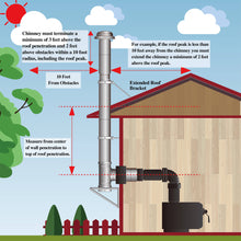 Load image into Gallery viewer, Through The Wall Kit for 6" Inner Diameter Chimney Pipe with Flat Top Chimney Cap