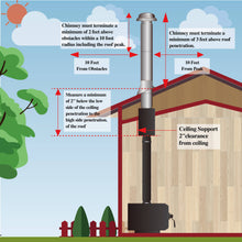 Load image into Gallery viewer, Through The Attic Kit for 6" Inner Diameter Chimney Pipe with Flat Top Chimney Cap