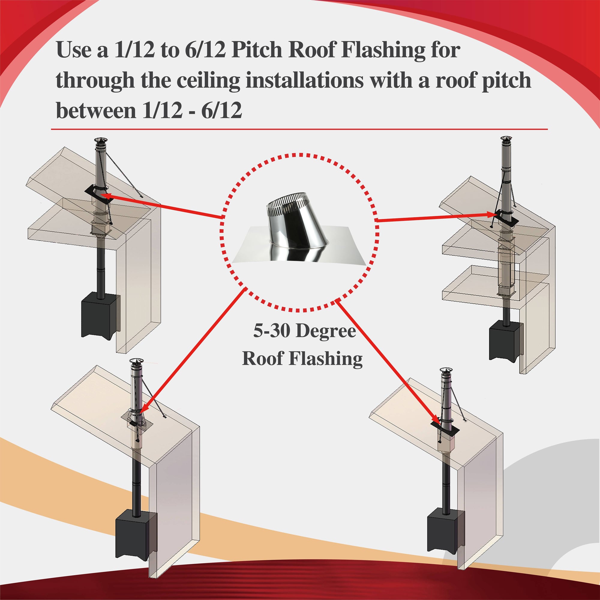 1/12 to 6/12 Pitch Roof Flashing for 6 Inner Diameter Chimney Pipe –  AllFuel HST