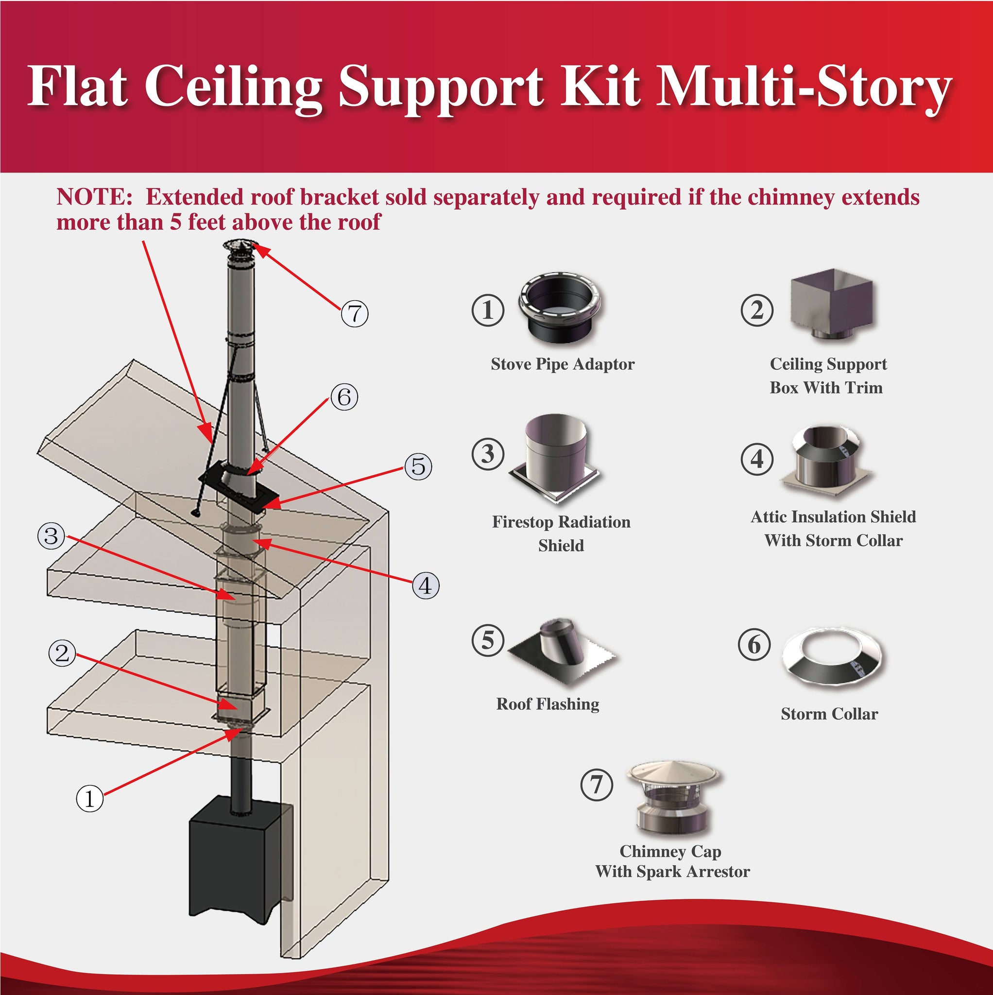 Roof Support Kit for 6 Inner Diameter Chimney Pipe